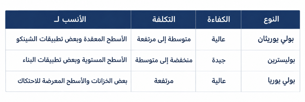 مقارنة بين أنواع الفوم من حيث الكفاءة والتكلفة
