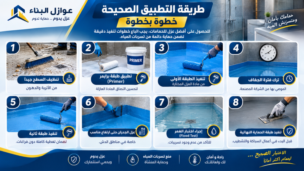 افضل عزل للحمامات